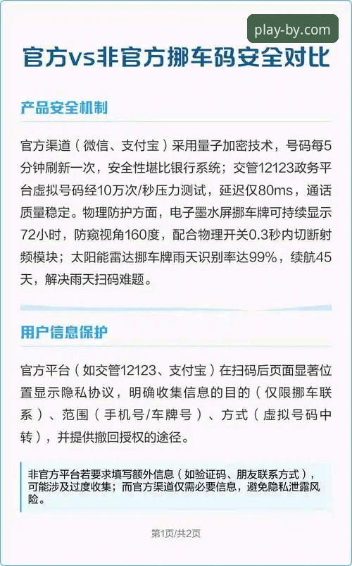 必一体育官方正版入口 vs 非官方渠道：安全、速度与体验的全面对比